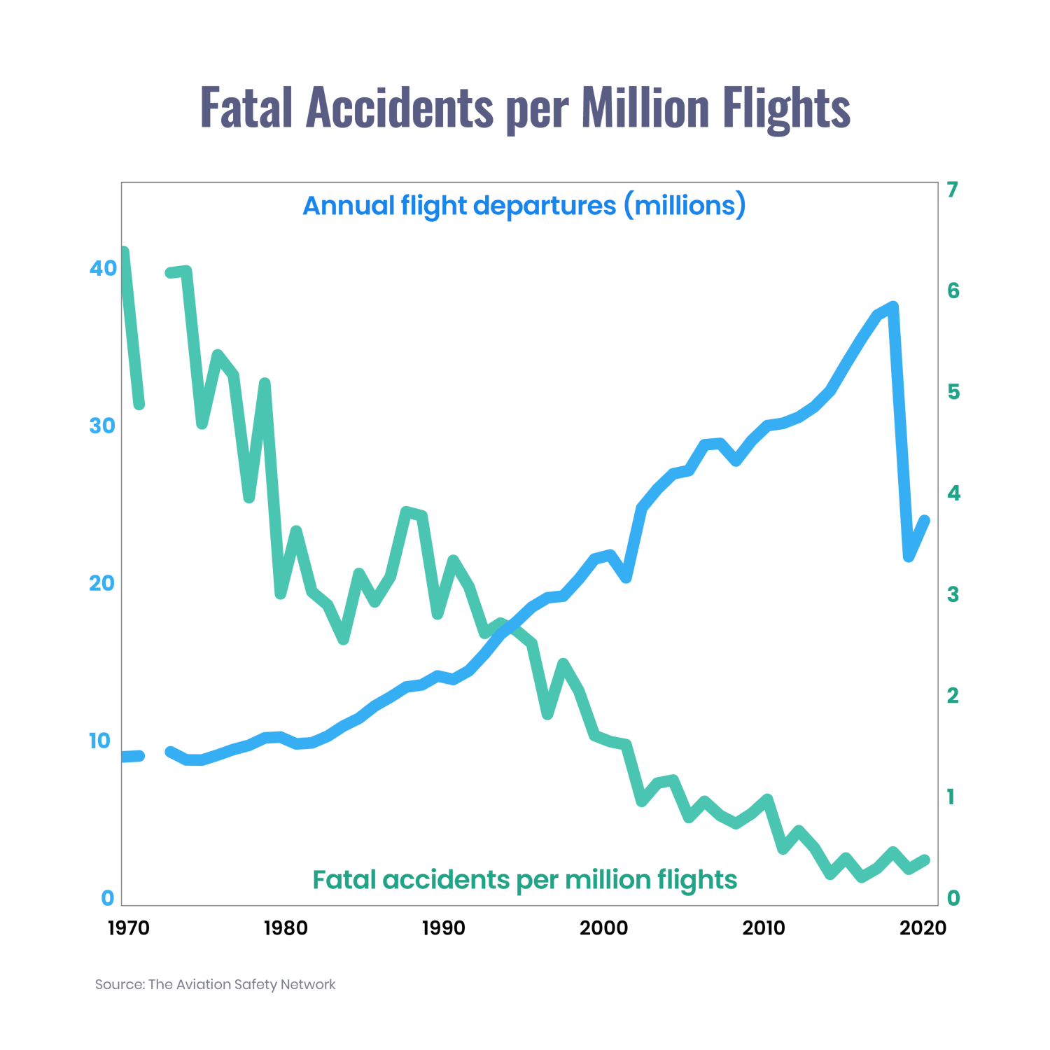Risk Management in Healthcare Lessons Learned from Aviation